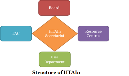 Structue_of_Htain.png